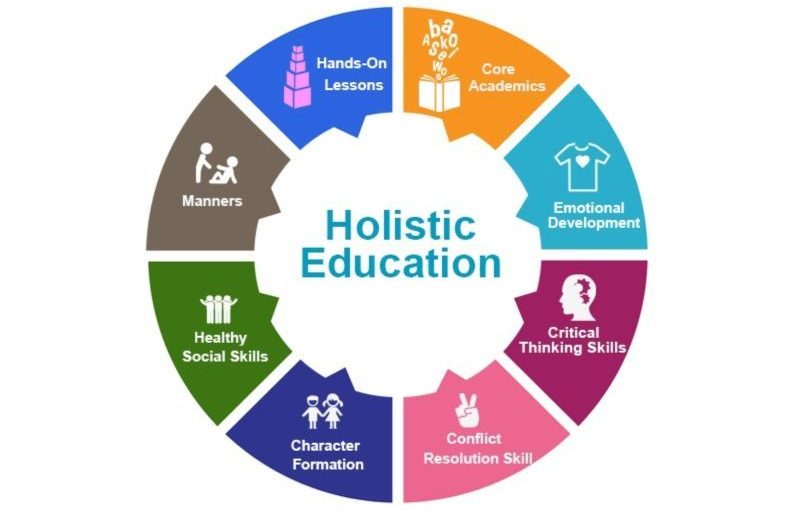 Mengapa Pendidikan Holistik Penting untuk Anak